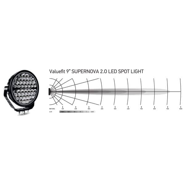 Hella ValueFit Supernova 2.0 9” LED Spot Light Kit (Single) - Image 4
